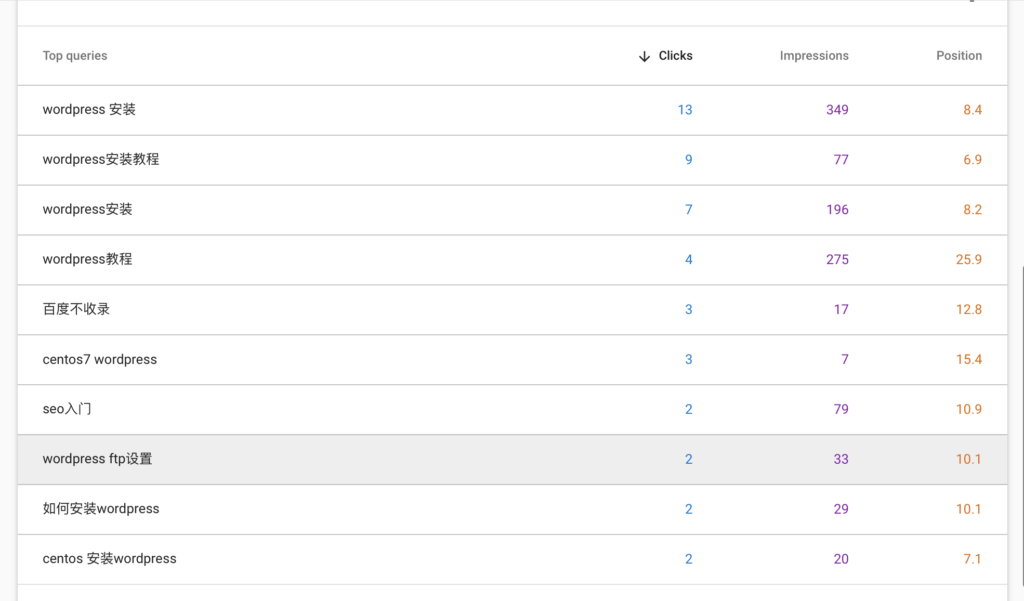 seozen-google-keywords-ranking