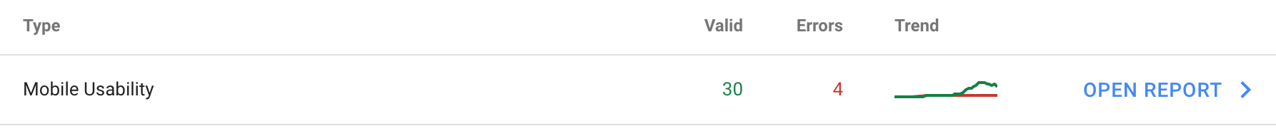 robots设置错误影响谷歌对网页移动设备兼容性判断